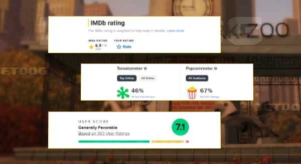 รีวิว มาดากัสการ์