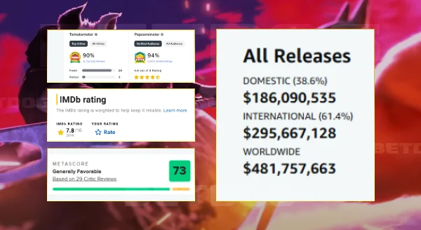 รีวิวพุซอินบู๊ทส์ 2022