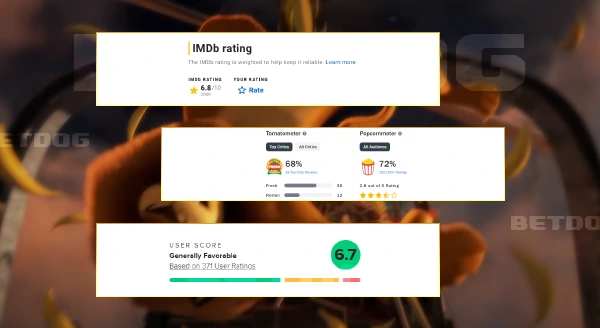 รีวิวมาดากัสการ์ 3