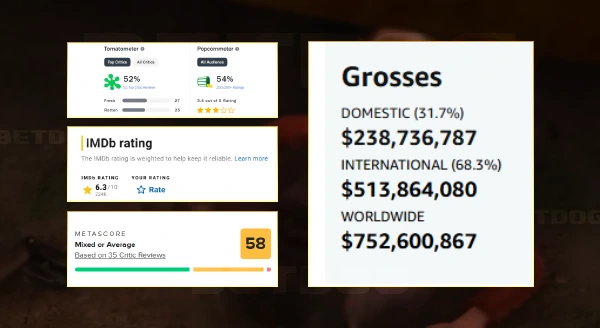 รีวิวเชร็ค 4