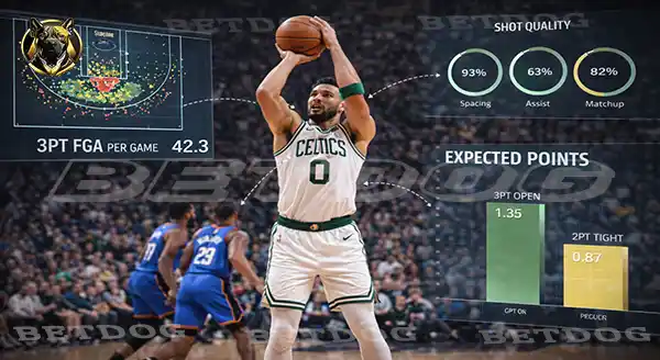 ผลของดวงใน NBA ที่คณิตศาสตร์ยอมรับ